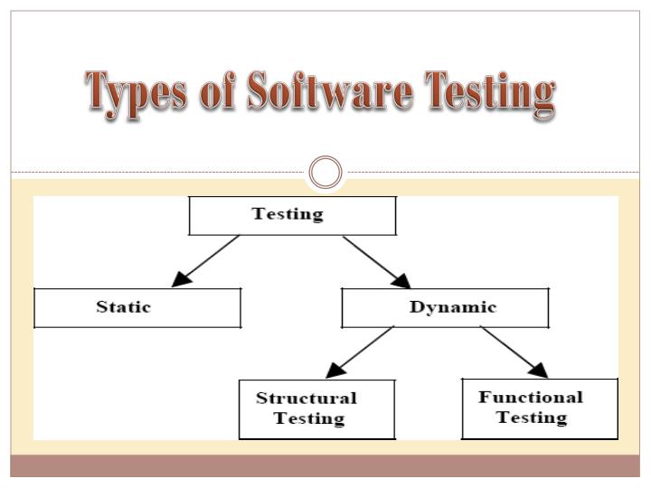 Software Testing Presentation Ppt